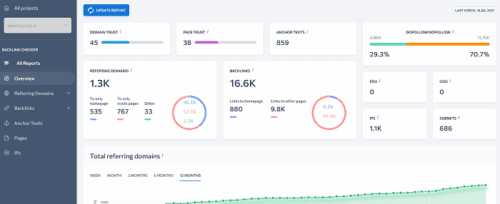 12 Backlink Checker Tools Compared: Find the Right One for 2026 4 SE-Ranking-backlink-checker