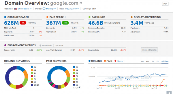 SEMrush