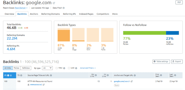 SEMrush-backlink-checker