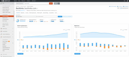SEMrush Backlink analysis SEMrush Backlink analysis