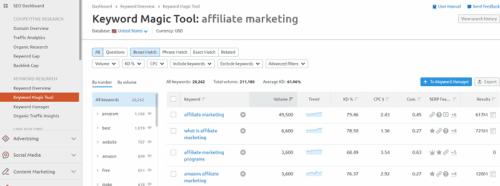 Semrush Keyword magic Semrush Keyword magic