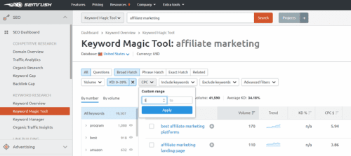 low competitive keywords low competitive keywords