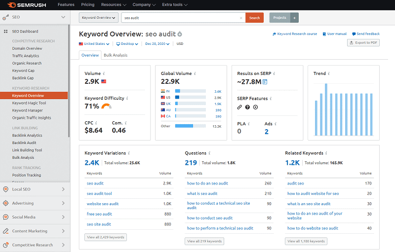 Semrush Pricing Guide: What You Get in Each Plan? 1 SEMrush keyword research