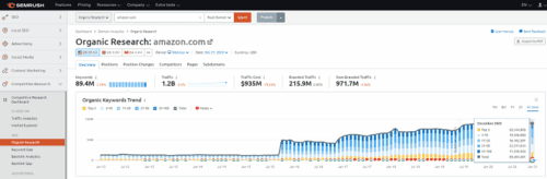 Semrush Pricing Guide: What You Get in Each Plan? 4 Semrush competitor analysis