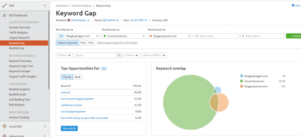 keyword gap semrush