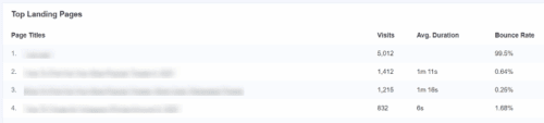 MonsterInsights Review: #1 Google Analytics Plugin? 8 Individual-posts-MonsterInsights