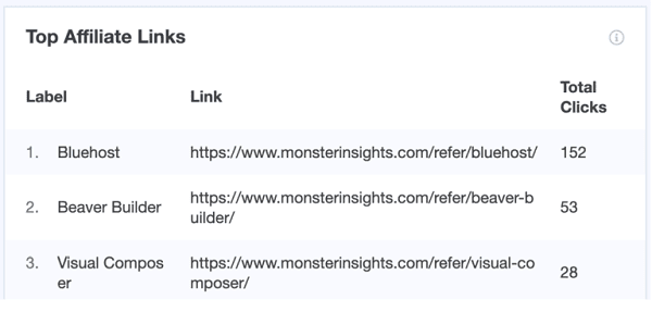 MonsterInsights Review: #1 Google Analytics Plugin? 11 affiliate-link-tracking