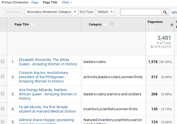 MonsterInsights Review: #1 Google Analytics Plugin? 10 author-tracking-monsterinsights