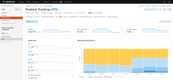 Rank tracking semrush