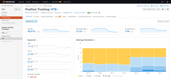 Rank tracking semrush