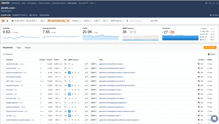 14 Best Google Keyword Ranking Checker Tools (AI-Ready) 2 ahrefs-rank-tracker