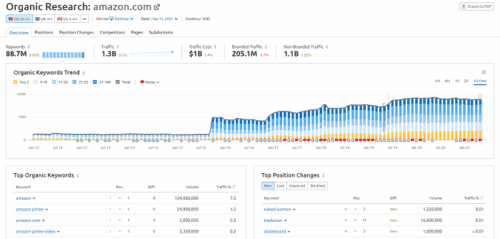 organic research semrush organic research semrush