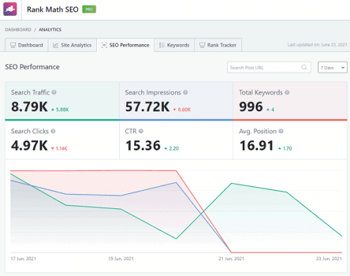 Rank Math Analytics Rank Math Analytics
