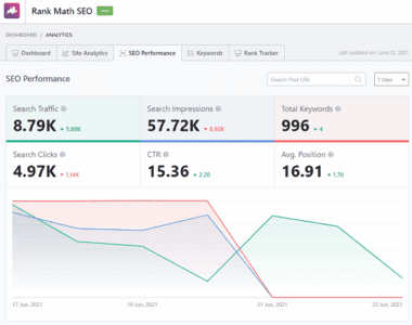 Rank-Math-Analytics