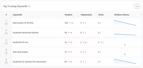 Rank-Math-losing-keywords