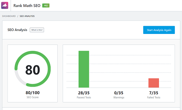 SEO-analysis