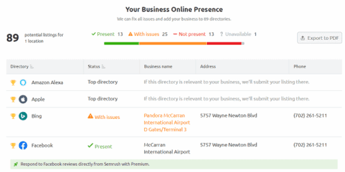 Local seo semrush Local seo semrush
