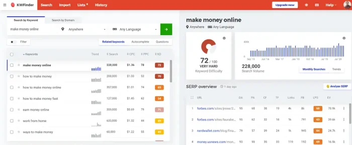 KWFinder