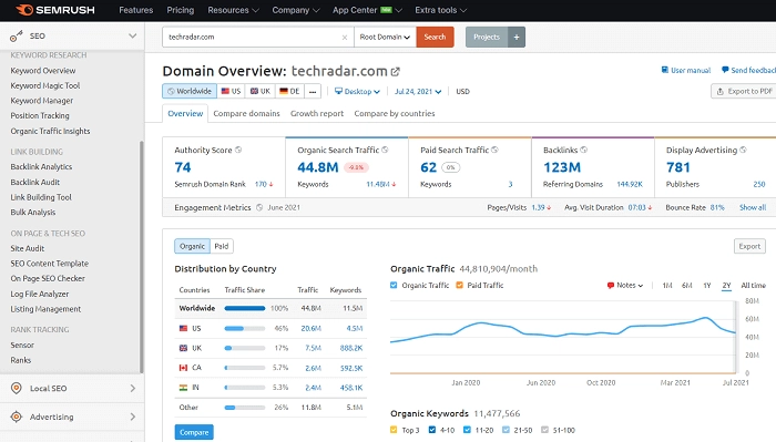 Domain overview 1