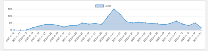 analytics