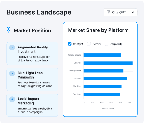 semrush AI semrush AI