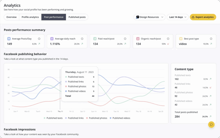 socialbee analytics