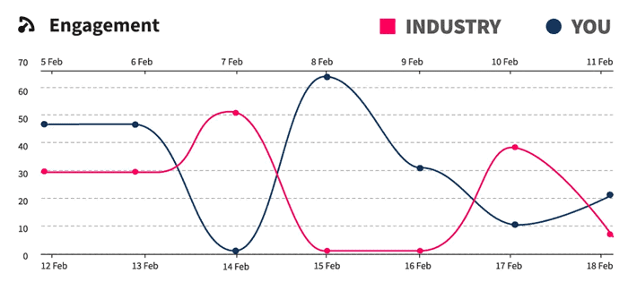 Hootsuite analytics