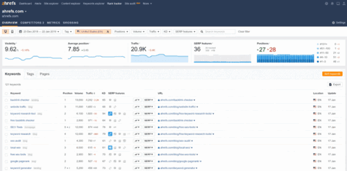 ahrefs rank tracker