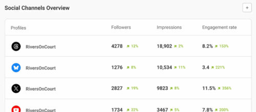 buffer analytics