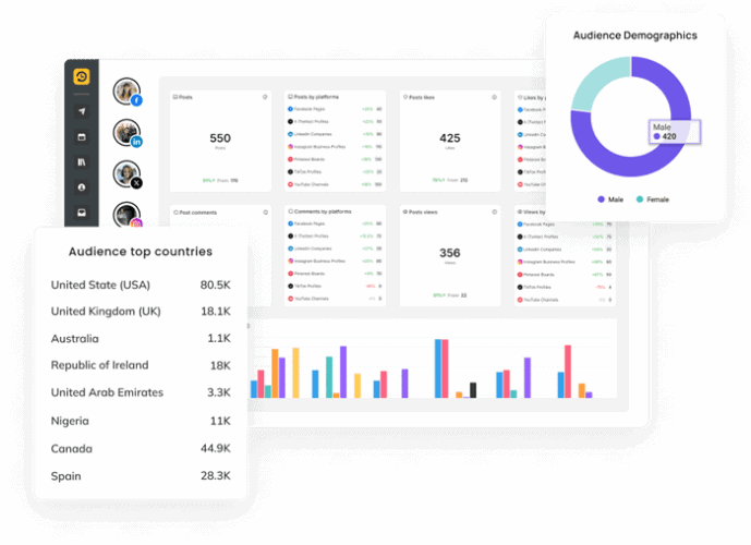 recurpost analytics recurpost analytics