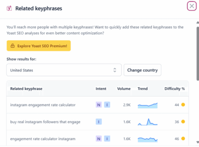 yoast semrush