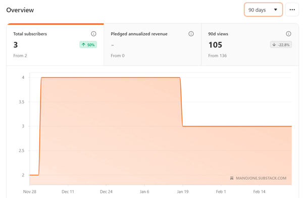 substack analytics substack analytics