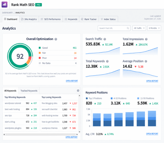 Rank Math analytics
