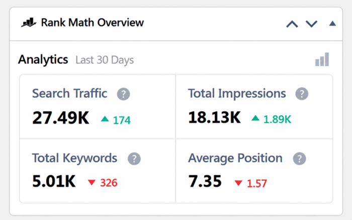 Rank Math dashboard widget