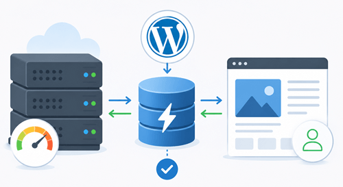 Server Side and Object Caching