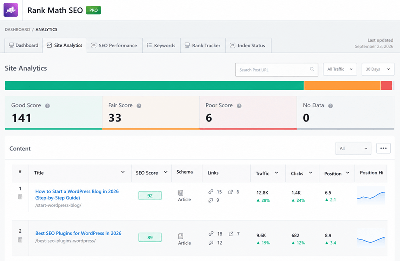 rank math site analytics data